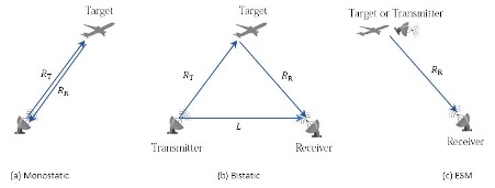 Screenshot of radar toolbox showing detection modes